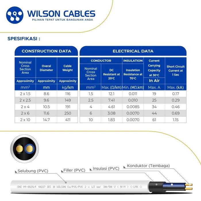 KABEL NYM 3X1.5 MM2 50 METER / KABEL TUNGGAL NYM WILSON CABLES