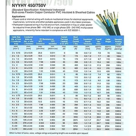 [ROLL=100MTR] JEMBO CABLE SERABUT KABEL KONTROL NYYHY 4 X 2,5MM 4 X 2.5MM 4X2,5MM 4X2.5MM