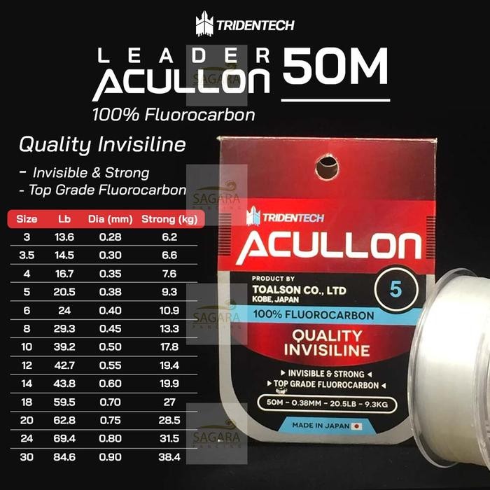 Senar Pancing Leader Acullon Leader Tridentech FlouroCarbon