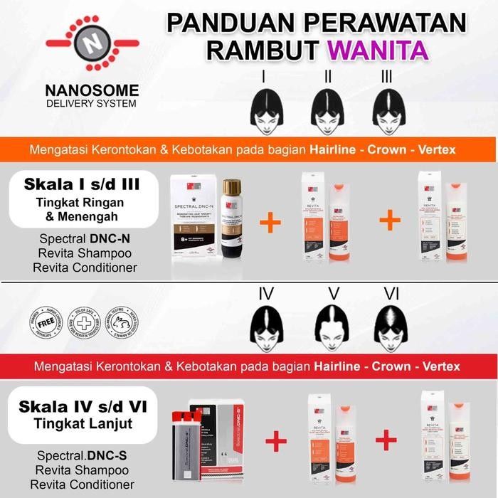 DSLABORATORIES-SPECTRAL DNC-N PENUMBUH RAMBUT NO1 DI DUNIA MADE IN USA