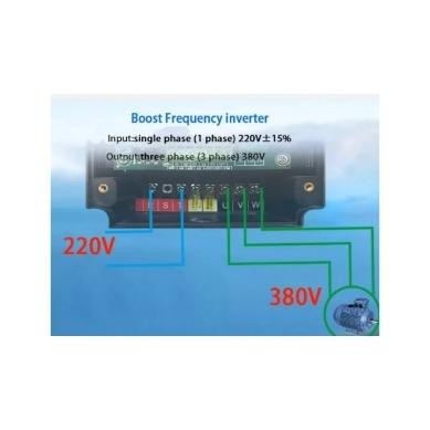 VFD INVERTER 1,5KW INPUT 1PHASE 220V OUTPUT 3PHASE 220V