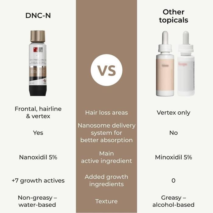 DSLABORATORIES-SPECTRAL DNC-N PENUMBUH RAMBUT NO1 DI DUNIA