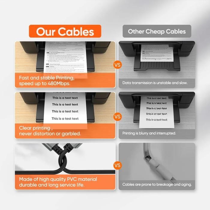 Terbaru Cable Creation Cc079X Type-C To Usb-B Otg Cable For Printer, Keyboard