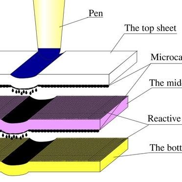 

Kertas Ncr Multi Copy - Top Sheet