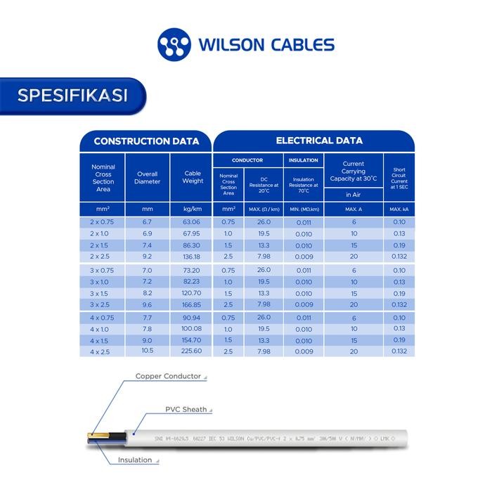 NYMHY 2X2.5 MM2 50 METER - KABEL LISTRIK TEMBAGA WILSON CABLES