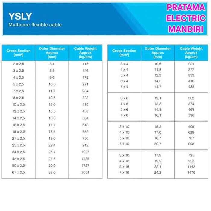 CABLE MULTICORE GREY KABEL KONTROL SERABUT ABU-ABU YSLY-JZ 14X1MM 14X1.0MM 14X1,0MM 14 X 1MM 14 X
