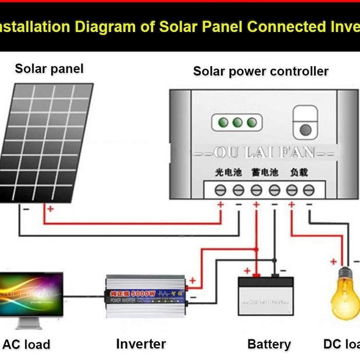 INVERTER DC KE AC 6000 WATT PURE SINE WAVE DC 12V 24V 48V KE AC 220V
