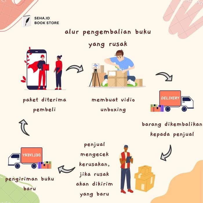 Novel The Paragon Plan - Aranindy.