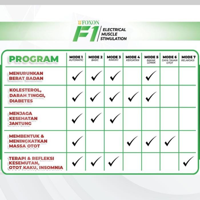 Foxon F1 - Electrical Muscle Stimulation