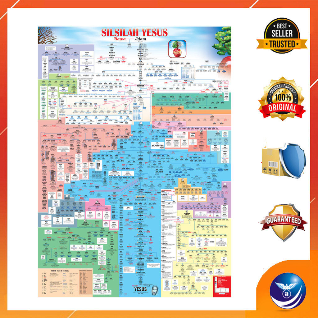 Poster Sisilah Yesus