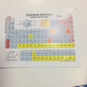 tabel Unsur unsur kimia
