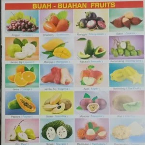Poster Buah Buahan