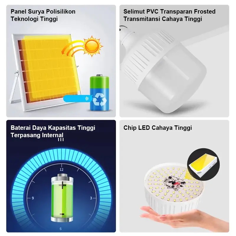 Lampu Sorot Tenaga Surya 25W Mini Anti Air