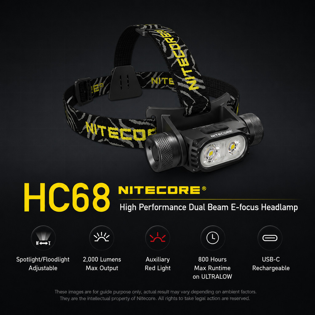 NITECORE Senter Kepala Headlamp LED IP68 2000 Lumens - HC68