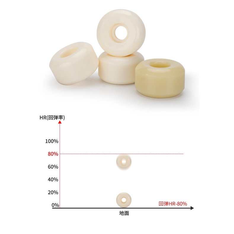 Roda skateboard 4PCS wheel professionalwheel SHR 80pro Roda skateboard Keras * 52mm * 32H 102A