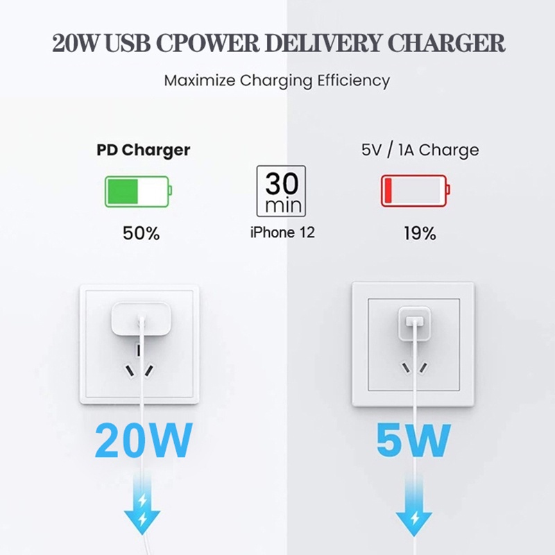 Fast Charger 18W 20W USB-C Power Adapter Dengan Kabel PD USB Kabel US Plug Charger Smart Adapter