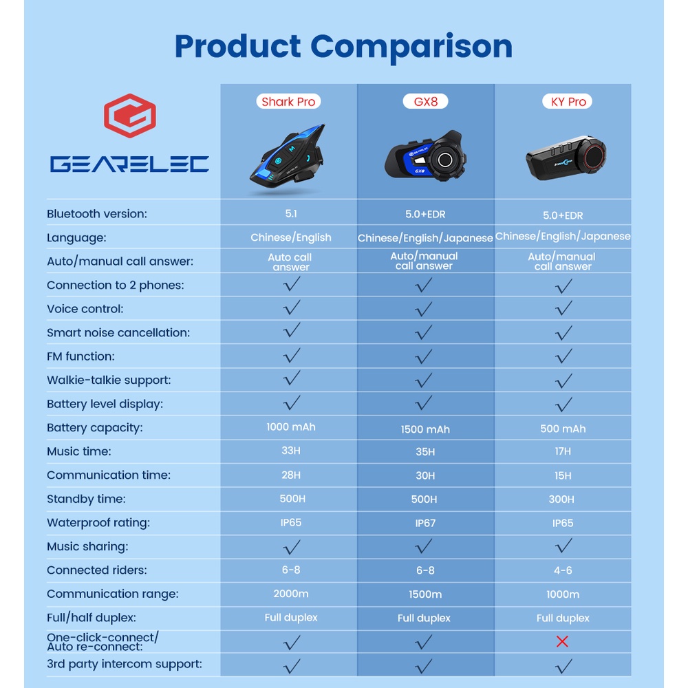 GEARELEC GX8 Helm Sepeda Motor Bluetooth Intercom Headset 8-Rider 1500m Range BT 5.1 Sistem Komunikasi Nirkabel Interphone dengan Radio FM EQ Music Sharing