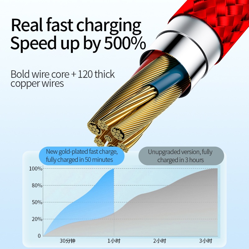 Kabel Charger 100W Super Cepat 6A Kabel Charger 3in1 Micro Usb/Type-C/Untuk Kabel IP