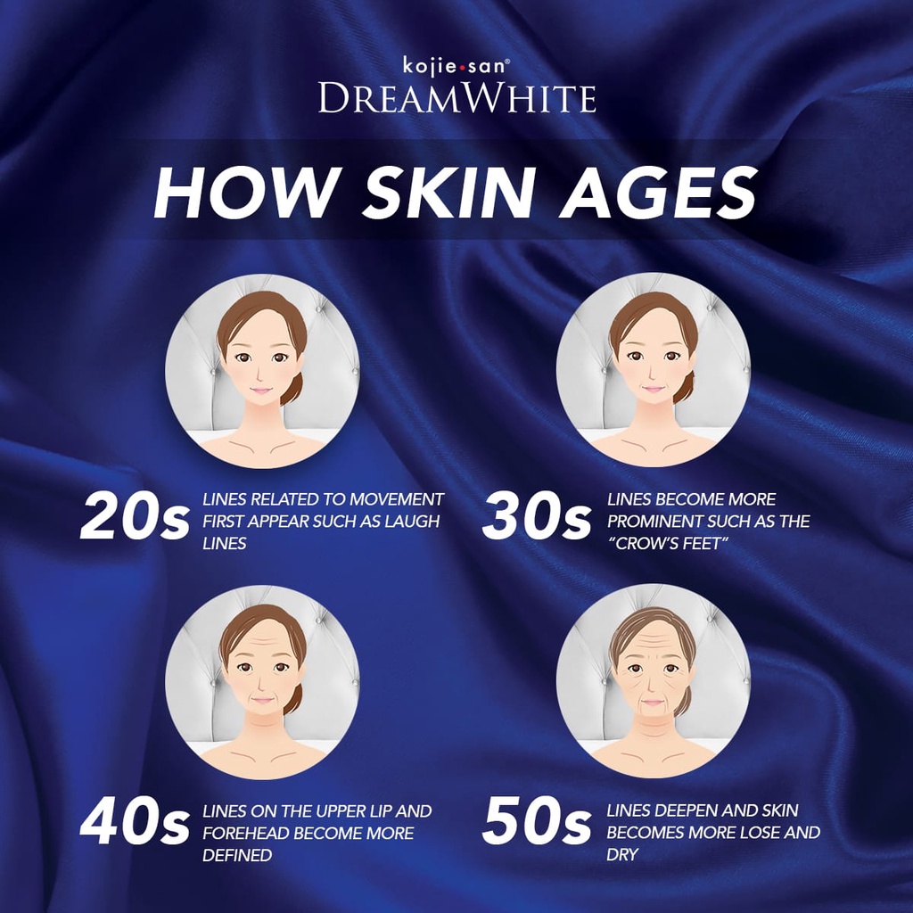 Kojie San Dream White Series (Cream/Soap/Toner) Anti Aging/Whitening