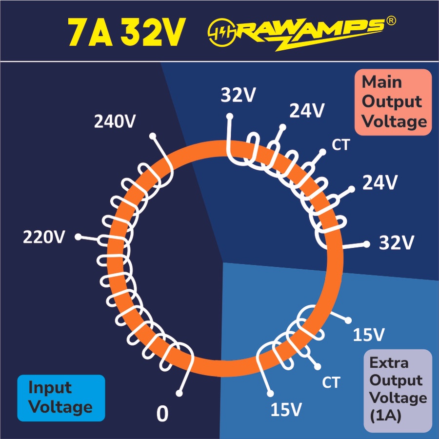 TRAFO DONAT 7A 24V 32V CT RAWAMPS TRAVO TOROID TOROIDAL TRANSFORMER RAW AMPS 7 AMPER CT 24 32 V VOLT MURNI BULAT 7AMPER 7A 24VOLT 32VOLT PLUS EXTRA 15V CT BGR BELL ASLI ORI ORIGINAL