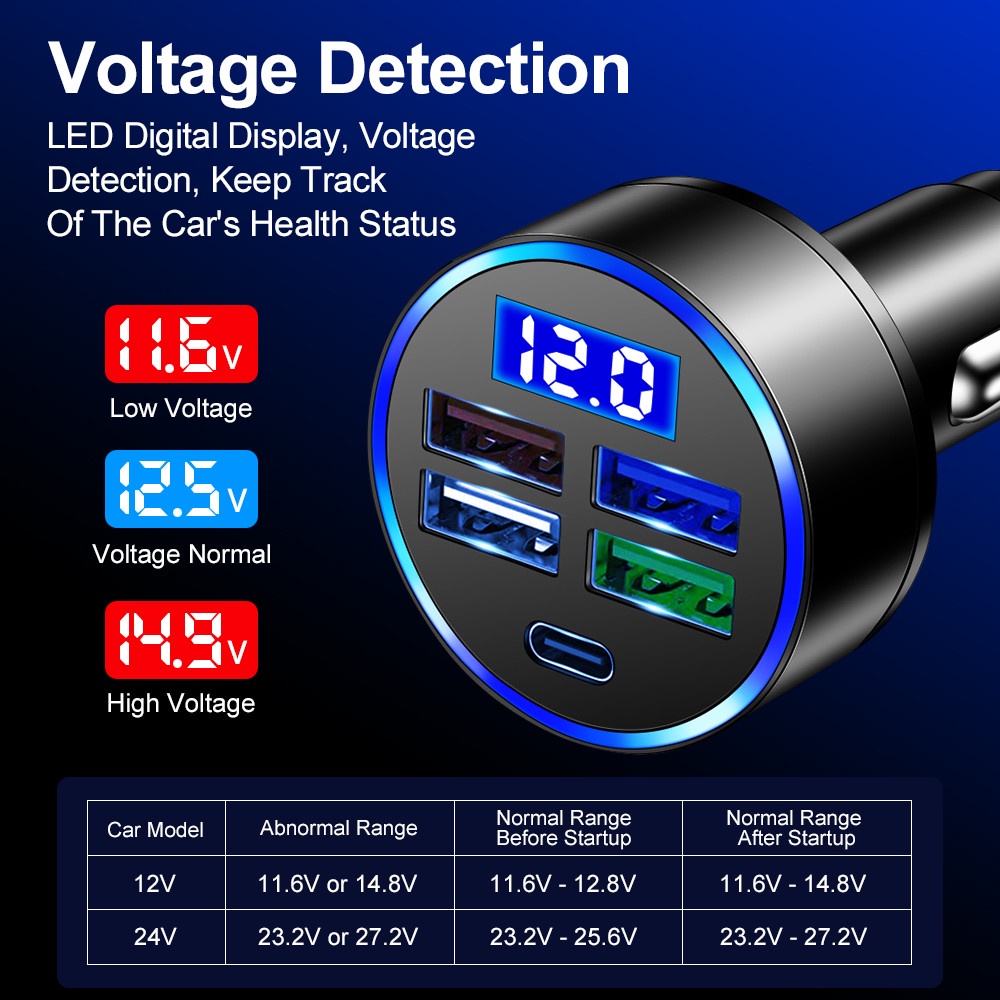 Adapter Charger Mobil 4 Port Usb Tipe-c Fast Charging Untuk Iphone / Android