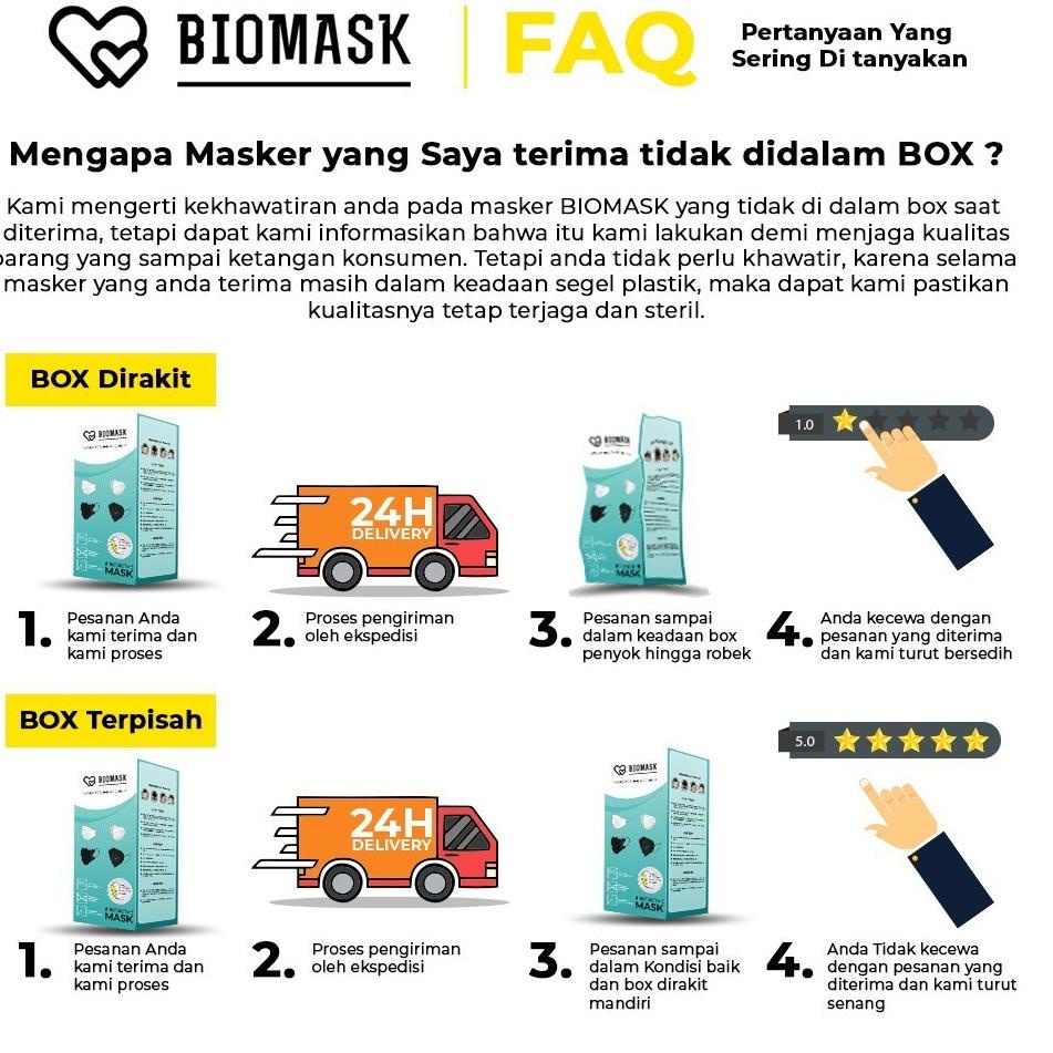 READY 8633 BIOMASK - Masker KF94 Korea 4ply 1 Box 20Pcs Korean Style Hitam / Putih / Abu / Biru Muda