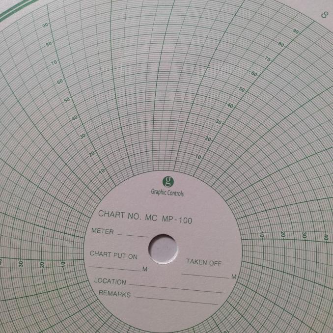 

Paper Chart Barton MP-100