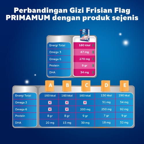 Frisian Flag Primamum Mama Chocolate 200 gr - Susu Ibu Hamil dan Menyusui - 2 pcs