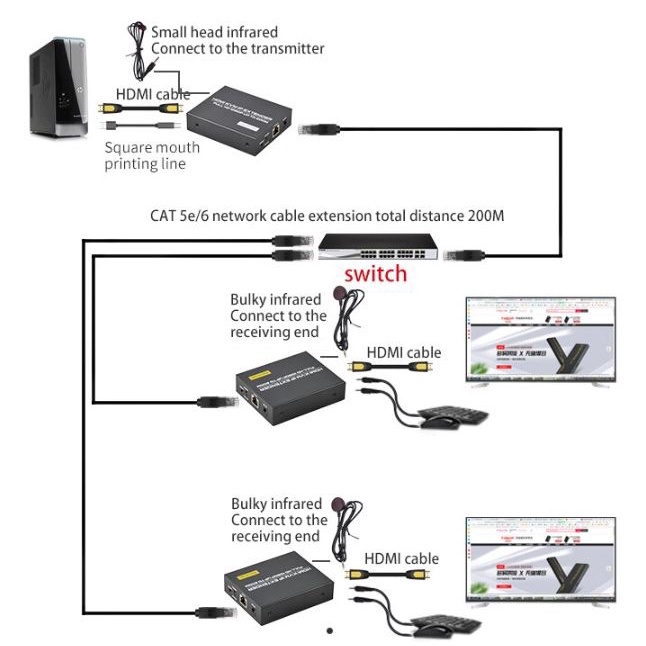 Hdtv kvm ip extender netline 200m lan rj45 cat 5e 6e 6 utp Usb-A Usb-b 2.0 1080p 60hz Full HD HKV200 - Keyboard video mouse extend 200 meter HKV-200