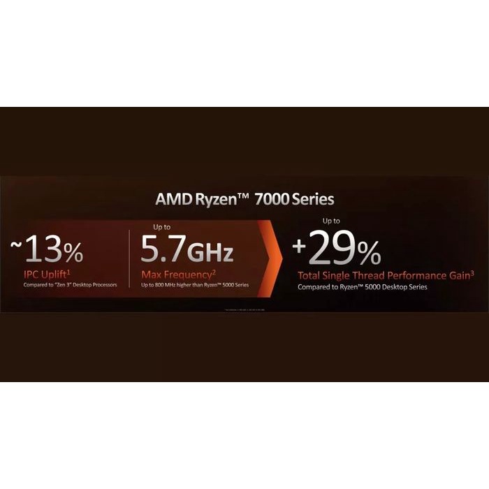 AMD RYZEN 9 7900X BOX | 5.6GHz 12C 24T | Processor AM5 Raphael Zen 4