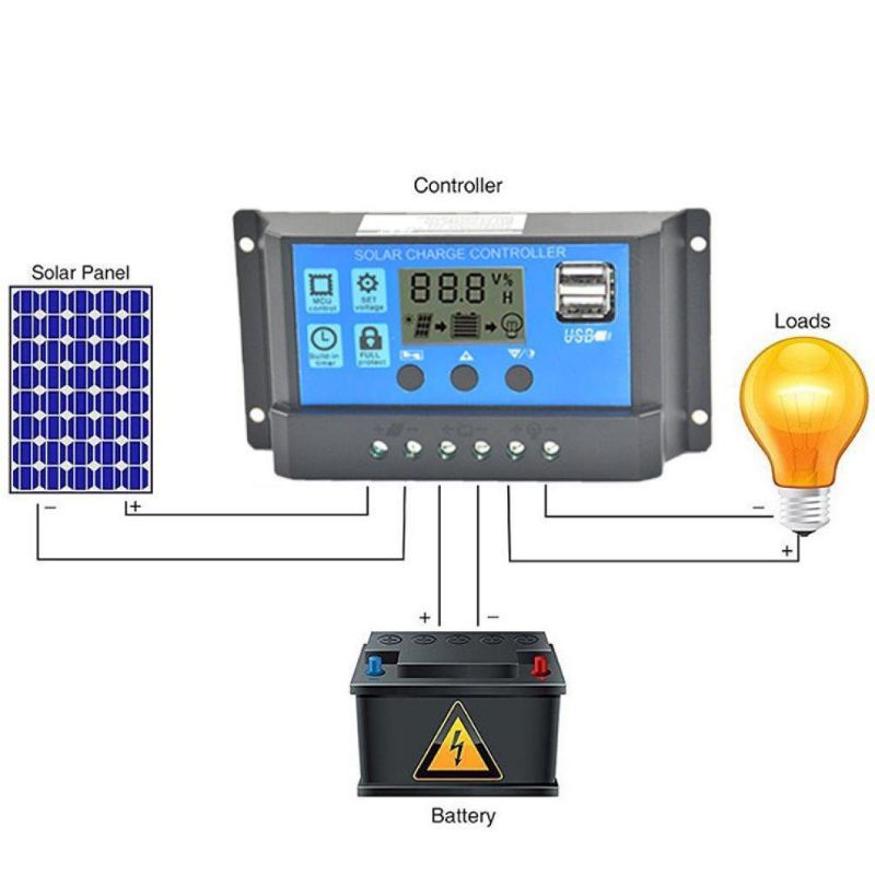 Paket PLTS Untuk Lampu DC