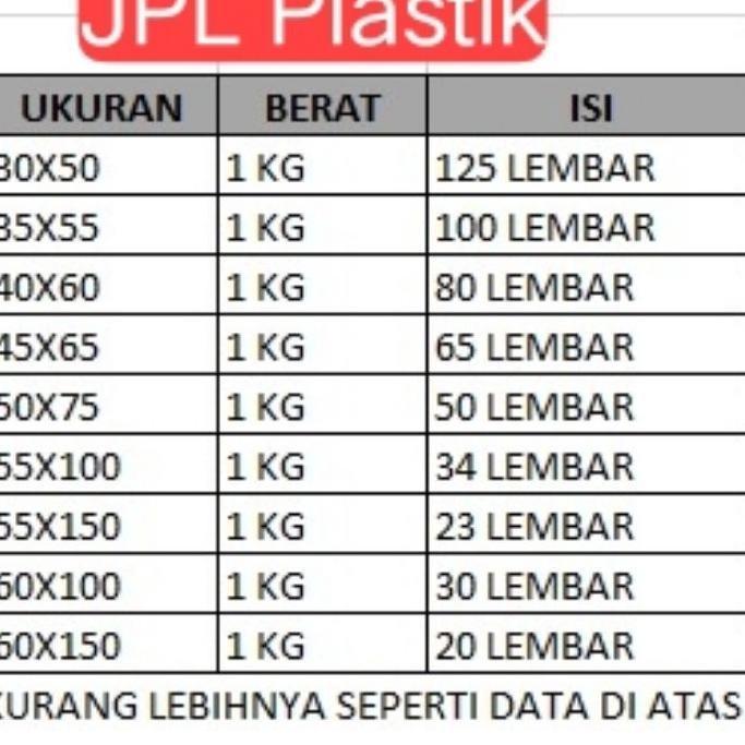 Plastik Laundry PP Ori 100% Polos 0.03 Micron dan Standar Wayang 0.04 Micron