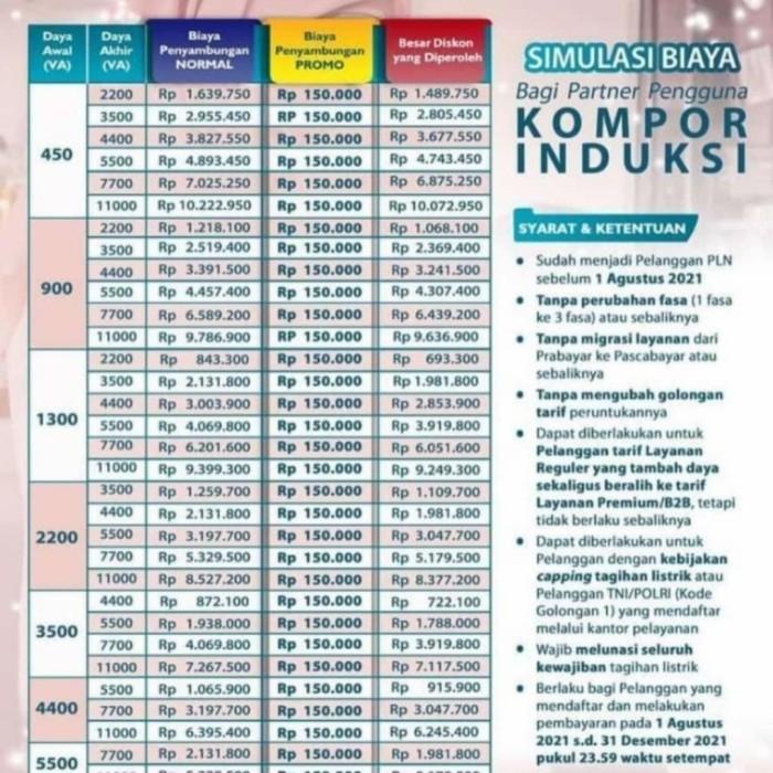 Hemat Terbaru Promo Voucher Diskon Tambah Daya Pln Kompor Listrik Tbk