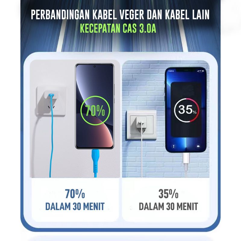 VEGER KABEL DATA TIPE-C 3.0A QUICK CHARGING KABEL USB MURAH PROMO VEGER V108 HIGH QUALITY. UNTUK SMARTPHONE ANDROID