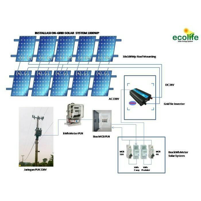 Hemat Paket Plts On Grid 500Wp