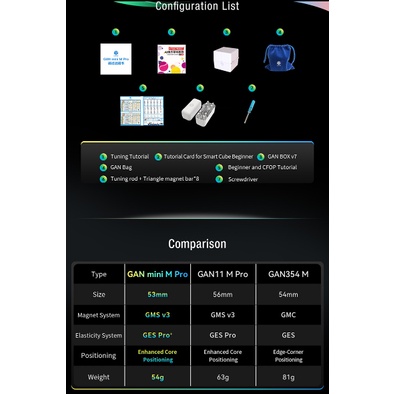 Rubik 3x3 Gan 11 Mini M Pro Magnetic Stickerless 3x3x3