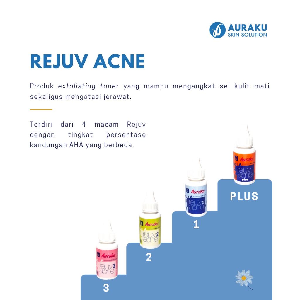 Rejuv Auraku Skin Solution Skincare Rejuve Acne Skincare Obat Totol Kompres Jerawat BPOM Original
