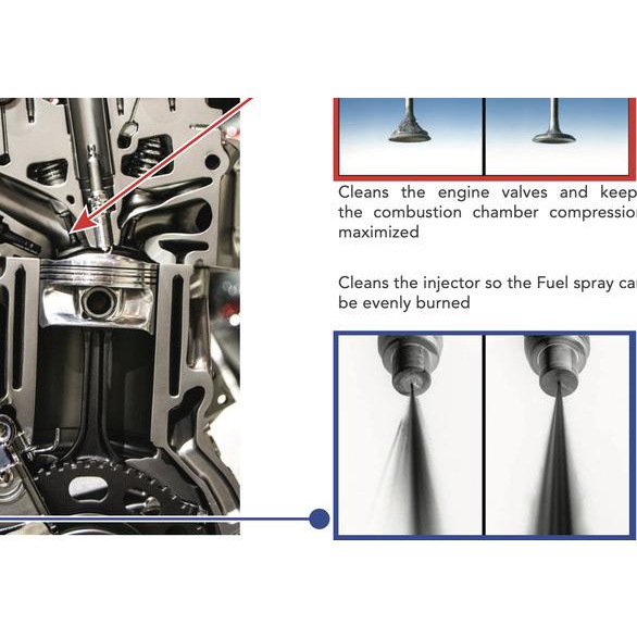 CTX Gasoline 35ml - fuel system, injector cleaner, AKTIV+ technology
