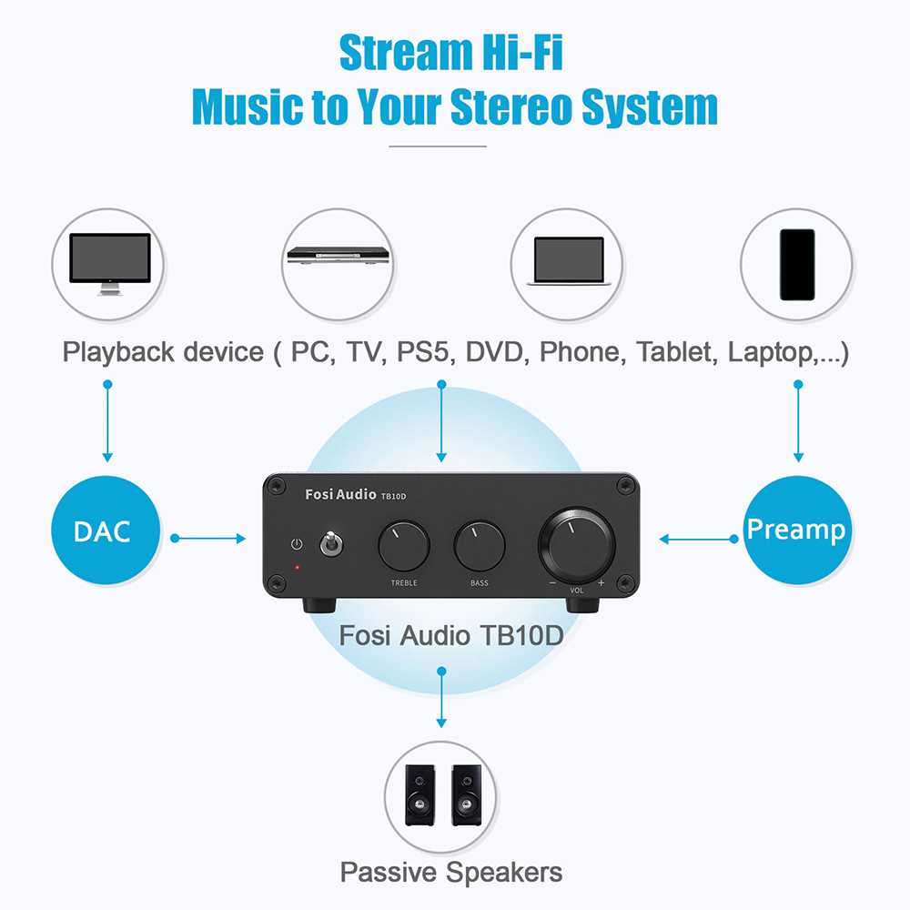 Audio Mini Amplifier 2 Channel Audio Hi-Fi Class D 2x300W - TB10D Fosi J1SK1EBK