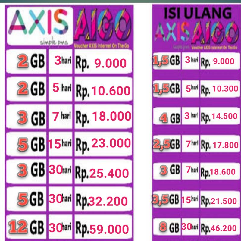voucer axis aigo data dan inject