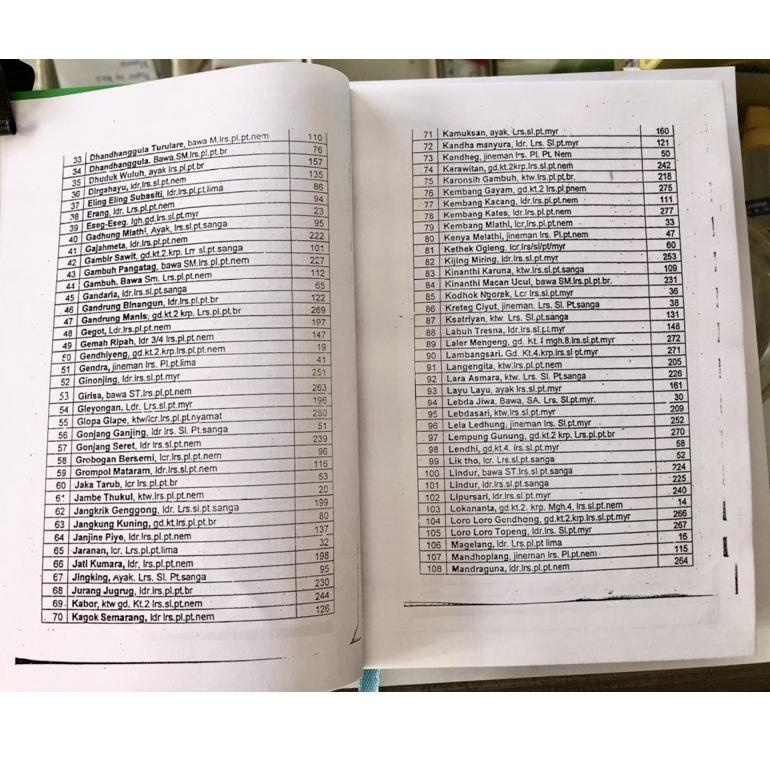 

((M-OUY_➸)) BUKU SEKAR ANYELIR FOTO COPY-trending