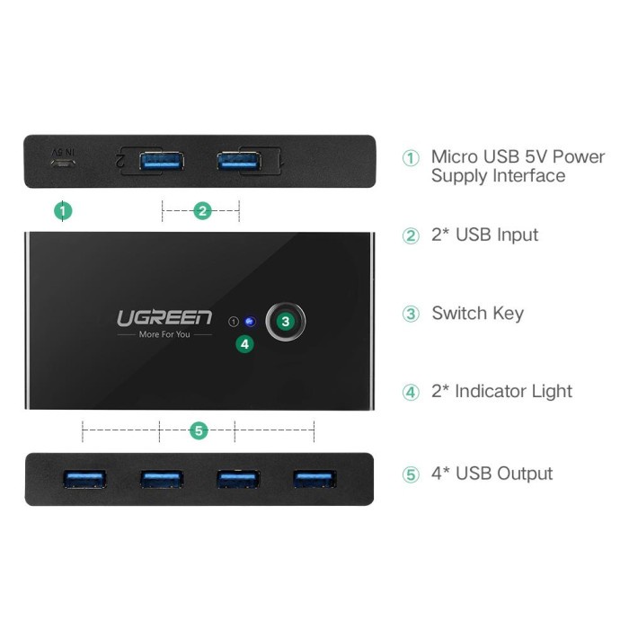 UGREEN USB Hub 2 In 4 Out USB 3.0 Switch Box - US216