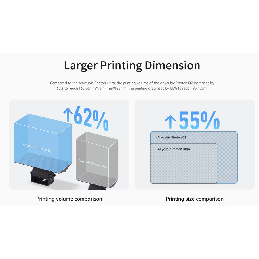 3D Printer Anycubic Photon D2 Big Size DLP dan Tidak Perlu Ganti LCD