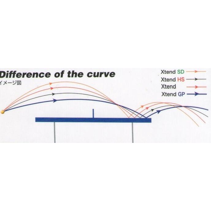 PROMO Karet Yasaka XTend licin serang tenis meja ping pong best seller