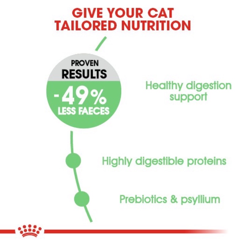 Royal Canin Digestive Care 400gr makanan untuk menjaga saluran pencernaan