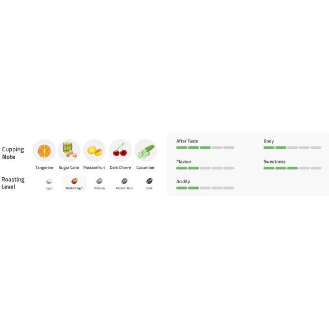 

TERBARU Champion Blend 200g - Kopi Arabica /KOPI RUBE/KOPI KAPAL API/KOPI SLB/KOPI PEJUANG/KOPI BUBUK