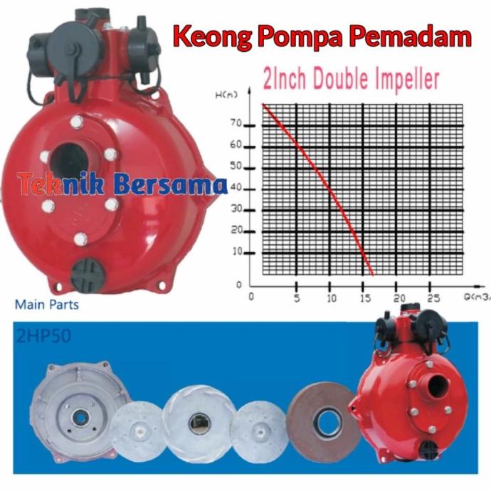 Keong Pompa Alkon Pemadam Double Impeller Tekanan Tinggi