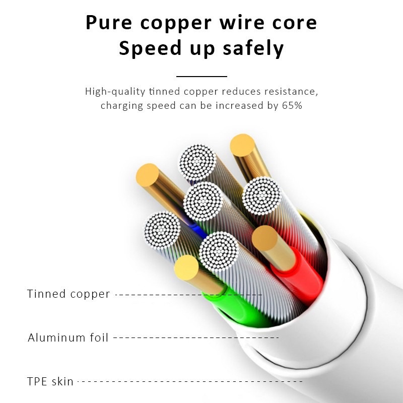 OPPO KABEL DATA Original 100% MIcro/Type-c VOOC 4A