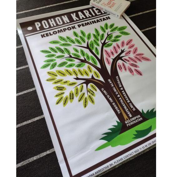 [KODE PRODUK RIDTM9667] COD POHON KARIR SMP SMA - Poster / media BK