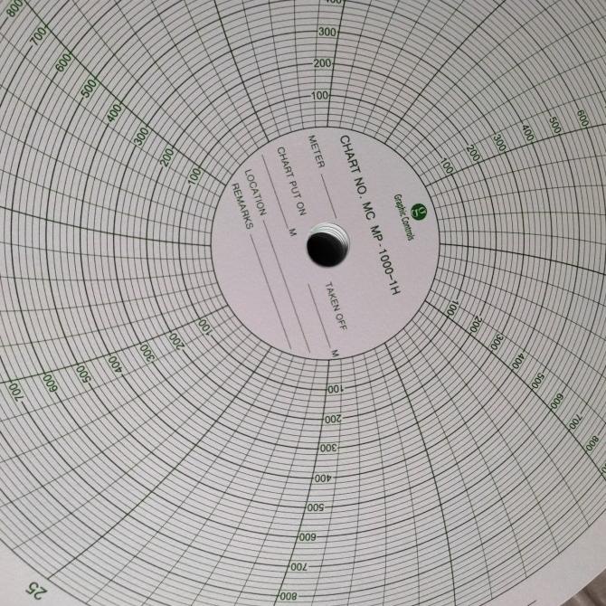 

Paper Chart Barton MP-1000-1H
